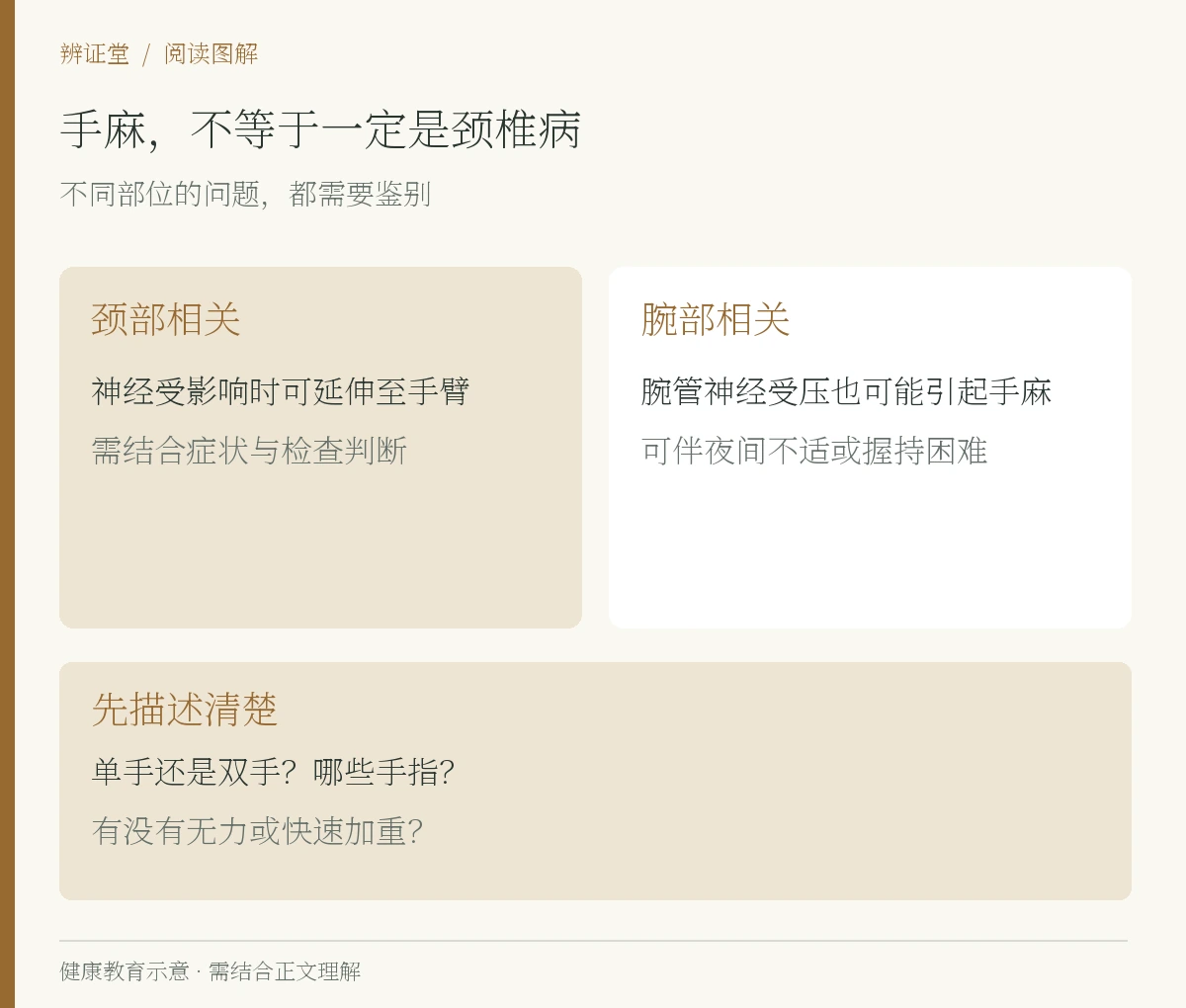 手麻,不等于一定是颈椎病。颈部相关,神经受影响时可延伸至手臂,需结合症状与检查判断;腕部相关,腕管神经受压也可能引起手麻,可伴夜间不适或握持困难;先描述清楚,单手还是双手?哪些手指?,有没有无力或快速加重?