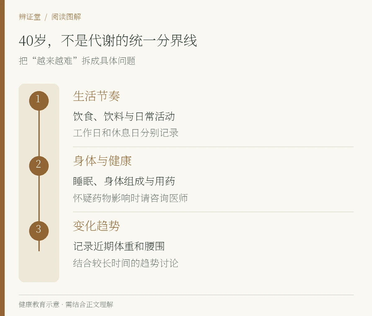 40岁,不是代谢的统一分界线。生活节奏,饮食、饮料与日常活动,工作日和休息日分别记录;身体与健康,睡眠、身体组成与用药,怀疑药物影响时请咨询医师;变化趋势,记录近期体重和腰围,结合较长时间的趋势讨论